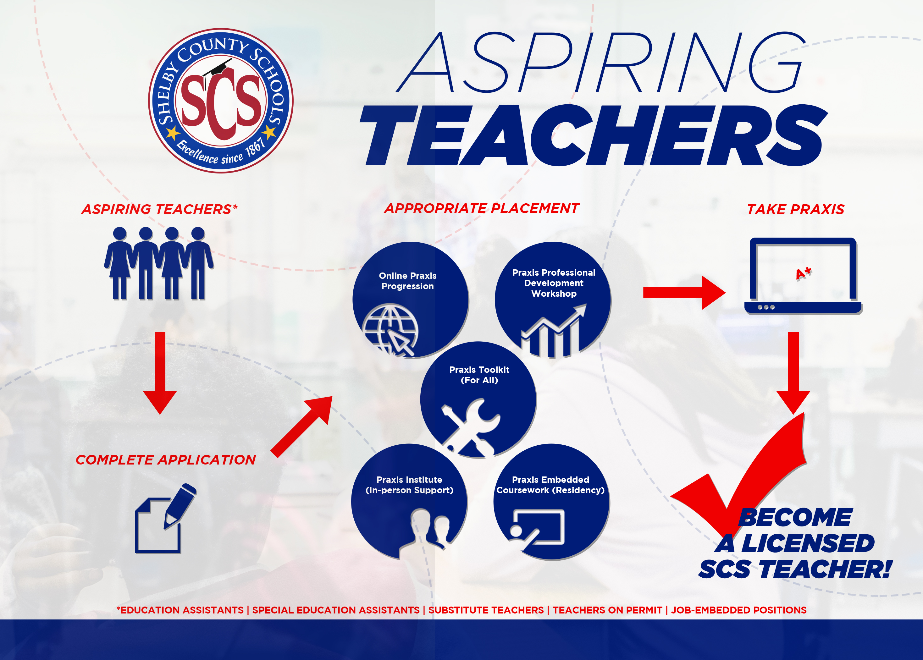 Aspiring Teachers Toolkit